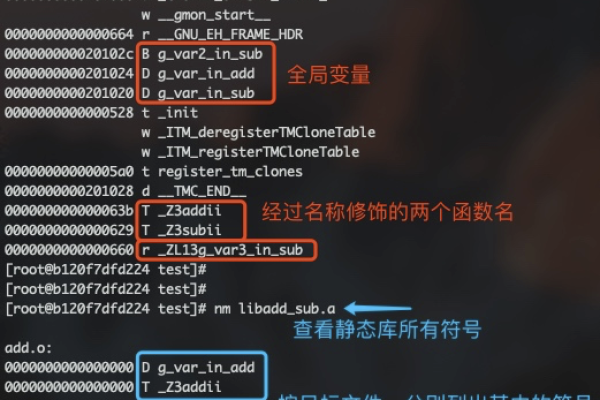 如何在Linux系统中指定使用特定的库文件？  第1张