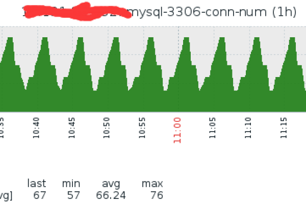 如何监控MySQL数据库的磁盘使用情况以及管理包年/包月服务的容量变化？