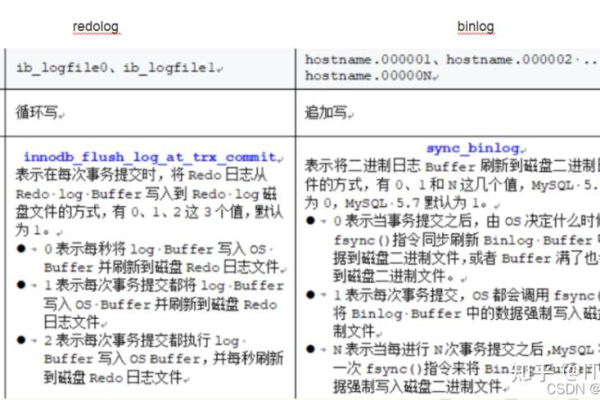 如何将MySQL frm文件恢复到自定义的MySQL数据库中？