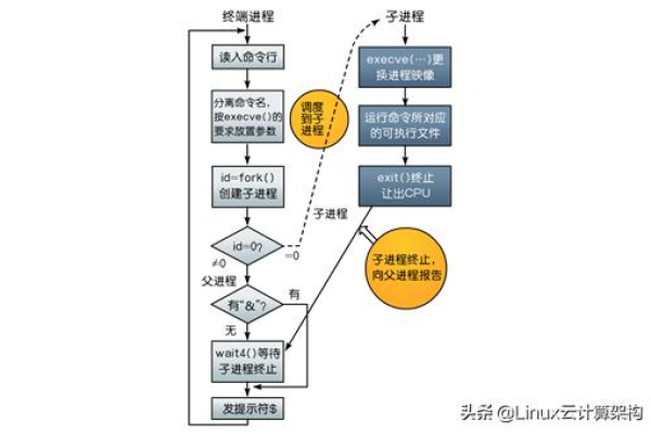 如何在Linux开发面试中脱颖而出？  第1张