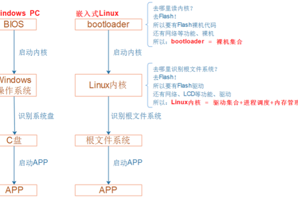 什么是PAC for Linux？它如何工作？  第1张