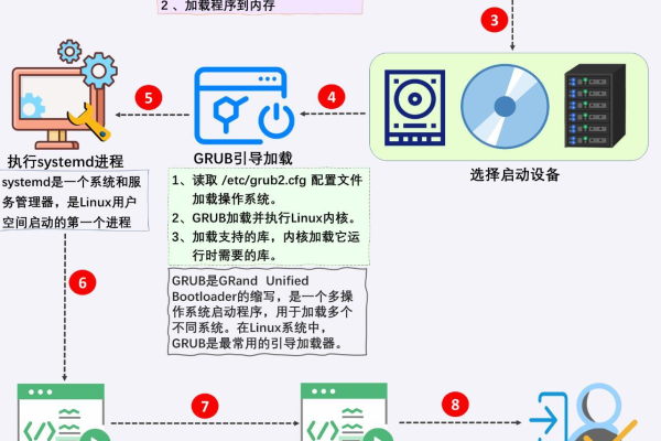 Linux系统中，哪些是默认安装的程序？