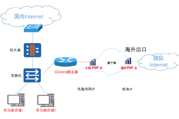 在没有网关的情况下，我们如何确保网络的顺畅连接和通信？