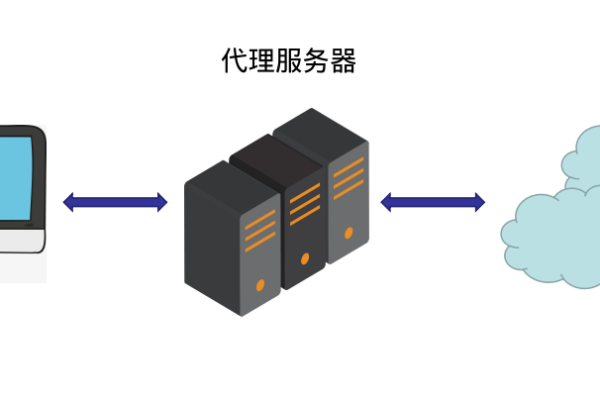 如何在Linux系统中配置HTTP代理服务器？  第1张