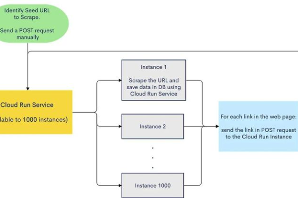 如何有效使用MySQL数据库跟踪工具进行URL跟踪分析？  第1张