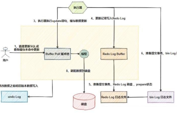 MySQL大数据库如何配置CDC（Binlog）以确保数据一致性？