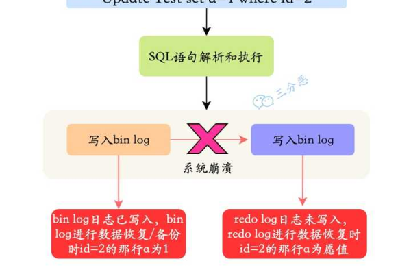 你准备好迎接MySQL数据库期中考试的挑战了吗？