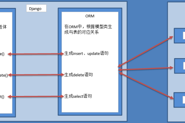 如何在不支持MyISAM引擎的RDS for MySQL中处理MyISAM表的迁移问题？