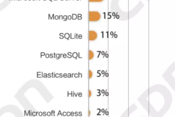 MySQL数据库微认证证书究竟带来哪些独特权益？  第1张