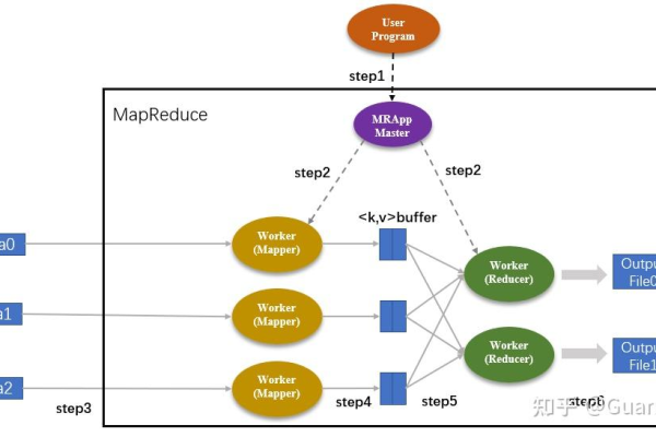 MapReduce中Block_BLOCK的工作原理是什么？