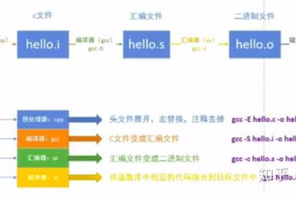 如何在MIPS架构上使用GCC编译Linux系统？  第1张