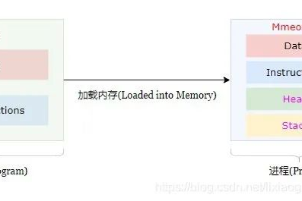 Linux 系统中进程为何会突然消失？  第1张