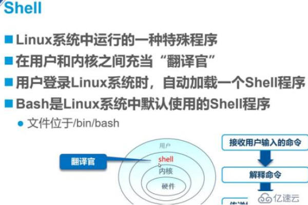 如何理解和使用Linux命令映射？  第1张