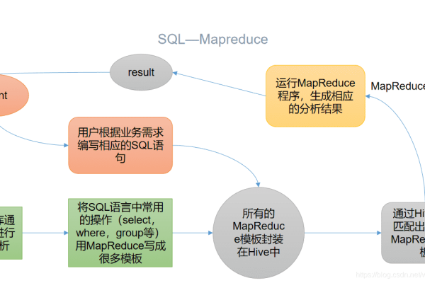 如何创建自定义对象以优化MapReduce任务的性能？  第1张