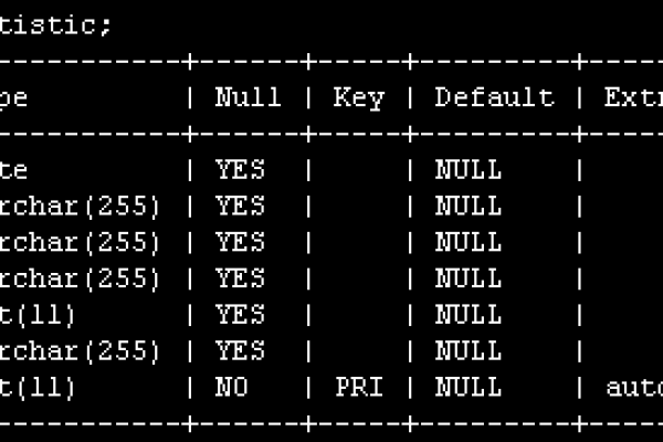 如何在MySQL数据库中有效地去除重复记录并保留唯一条目？  第1张