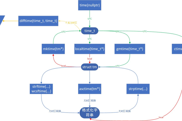 如何在Linux环境下编译线程相关的程序？  第1张