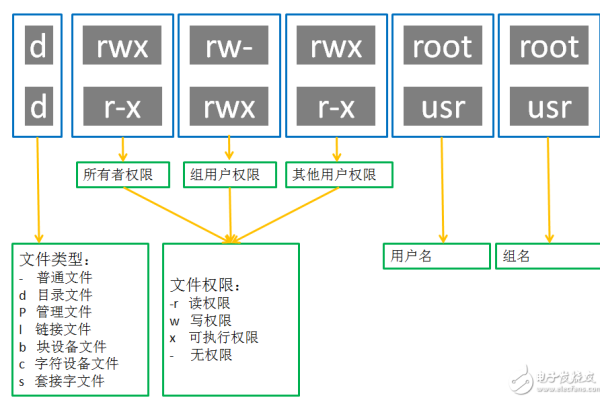 如何理解和管理Linux系统中的资源限制？  第1张