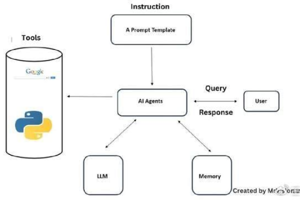 如何处理常见的MapReduce jar包冲突问题？  第1张