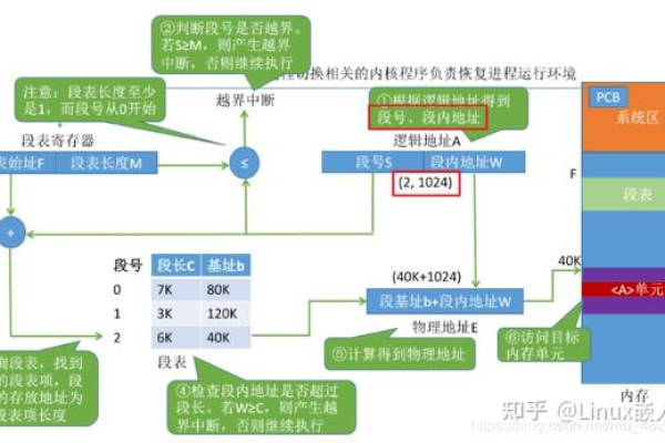 如何有效管理和更新 Linux 旧内核？  第1张