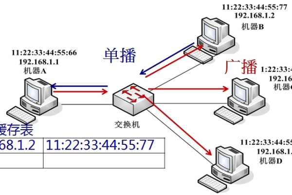 如何在Linux系统中删除ARP缓存条目？  第1张