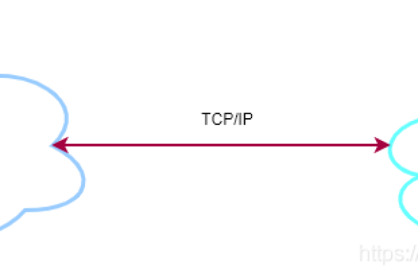 Linux与TCP/IP，如何协同工作以实现网络通信？