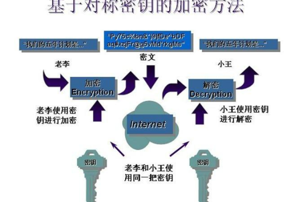 如何生成默认密钥，密钥生成的基本原理是什么？  第1张