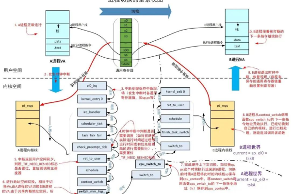 如何在Linux环境下高效地管理和优化线程？  第1张