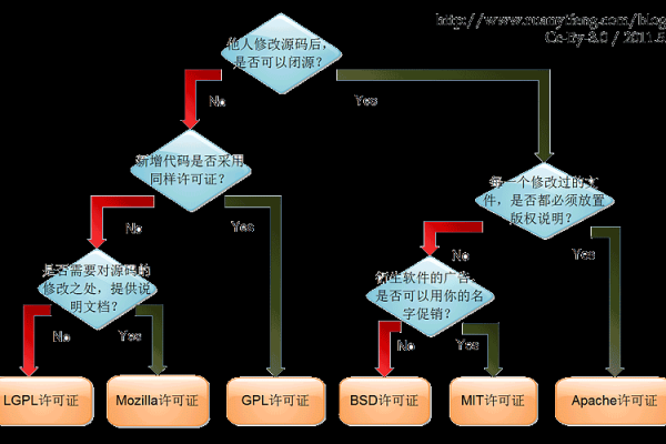 如何在Linux系统中实现域认证？