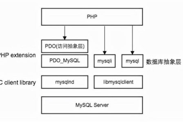 如何有效地测试MySQL数据库中的数据？