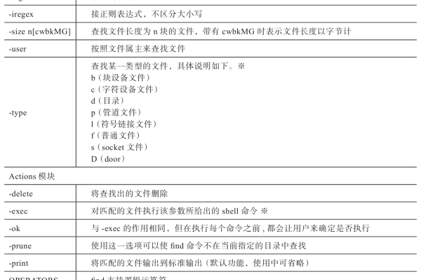 如何使用Linux的find命令查找特定大小的文件？  第1张