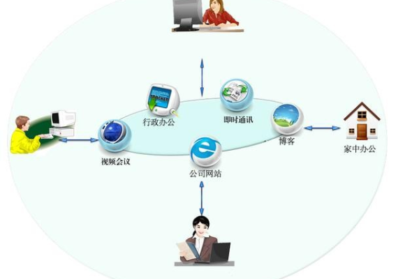 如何在没有网络的情况下实现高效协同办公？  第1张