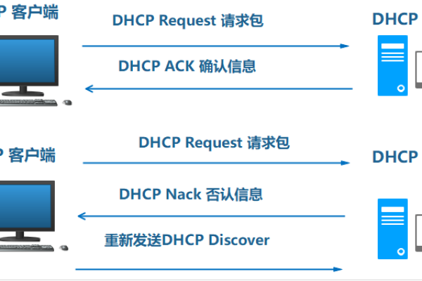 如何在Linux系统中配置和使用DHCP服务器？  第1张