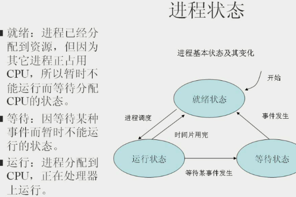 为何Linux进程会突然消失？探究背后的原因与解决方案  第1张