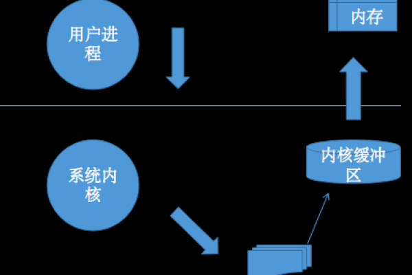 Linux异步通知机制是如何实现的？  第1张