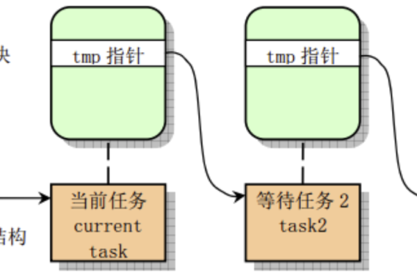 如何在Linux系统中有效清除缓存以提高系统性能？