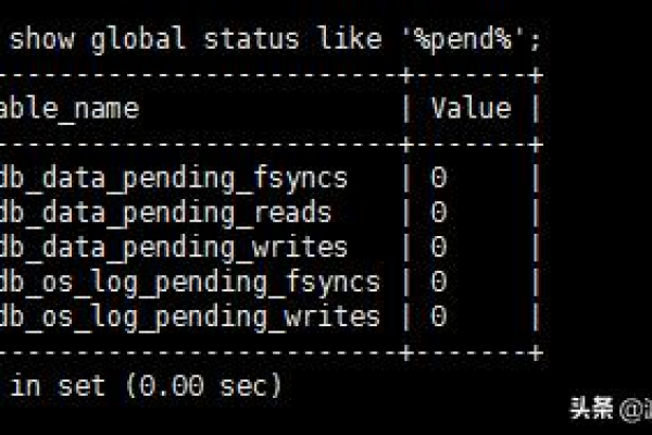 如何有效创建MySQL状态监控系统？  第1张