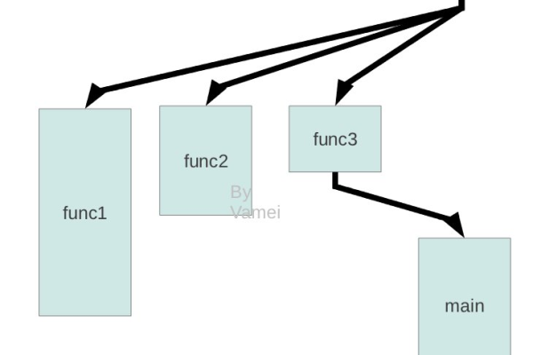 如何在Linux系统中有效利用多核处理器进行线程管理？