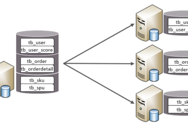 MySQL数据库，探索数据管理的艺术与实践  第1张