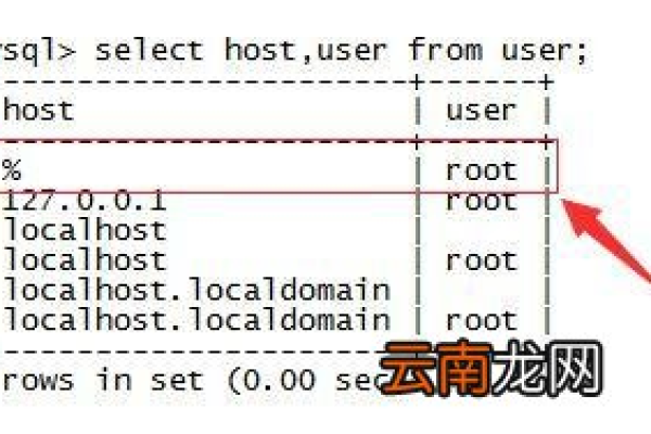 如何在MySQL中设置远程连接以访问数据库？  第1张