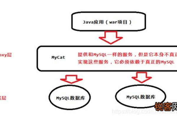 如何高效地使用MySQL数据库循环语句进行数据操作？  第1张