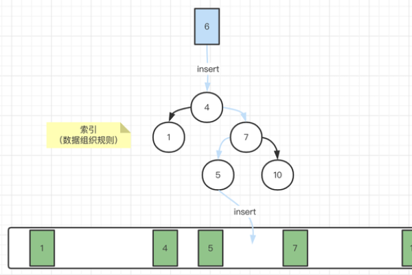 MySQL数据库默认排序规则是什么？