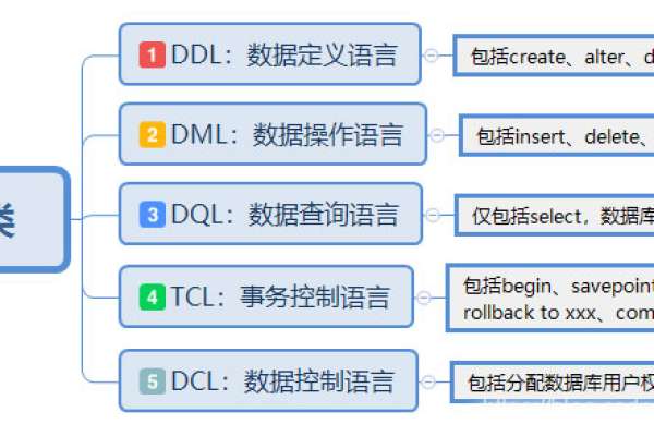 如何构建一个高效的MySQL数据库试题库？