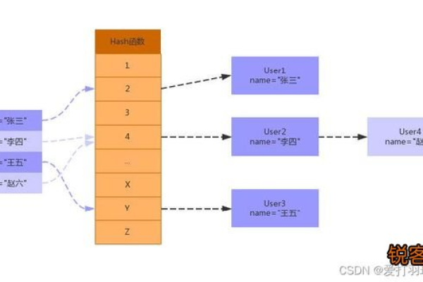 MySQL数据库中有哪些类型的索引？  第1张