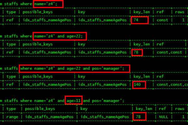 如何高效使用MySQL中的子查询来优化数据检索？