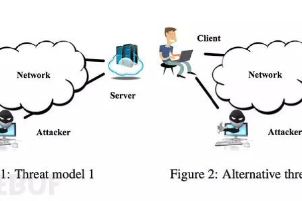 Linux远程破绽，如何有效防范和应对？