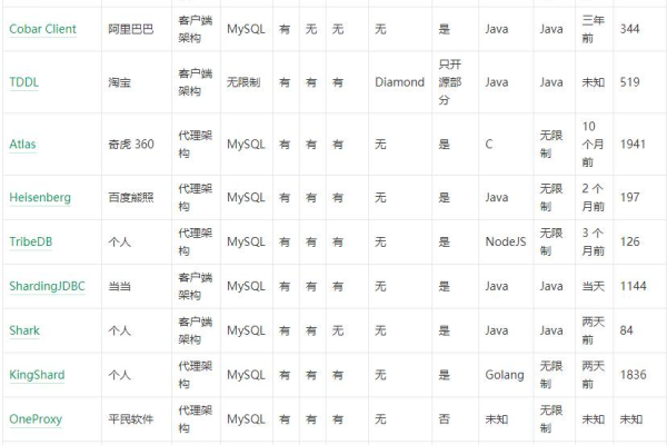 如何优化MySQL数据库中的大表以及大规格实例？  第1张