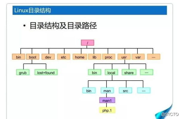 Linux目录结构解析，如何理解和使用这些关键目录？  第1张