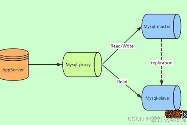 MySQL，是数据库本身还是整个数据库系统的统称？