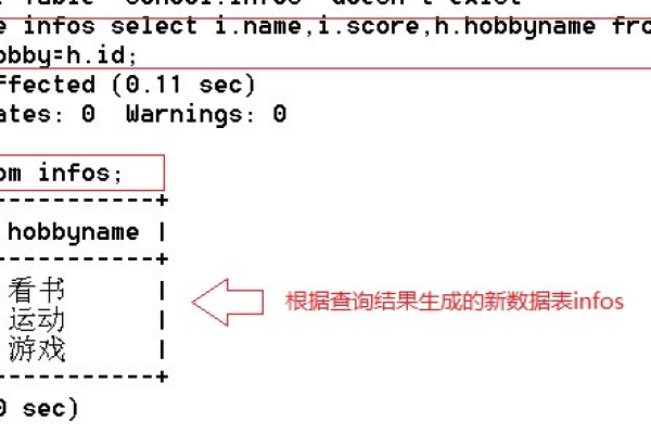 如何在MySQL数据库中有效使用注释？