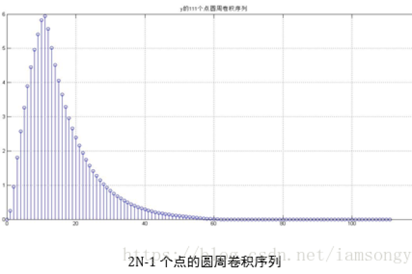 如何高效使用MATLAB进行卷积计算？  第1张